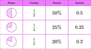 How much is 3 percent of 365 .